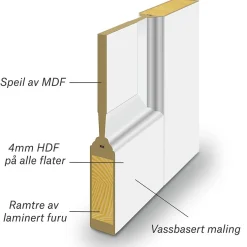 Dobbel innerdør Base 1 klassisk hvit 153x210 cm