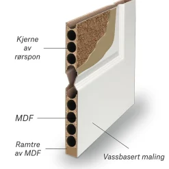 Innerdør kompakt sidefelt i fast karm hvit ny 40x200 cm