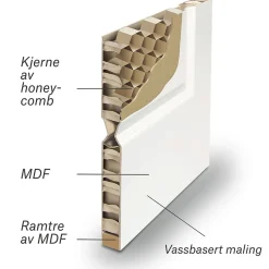 Innerdør Sletten helglass hvit 80x200 cm